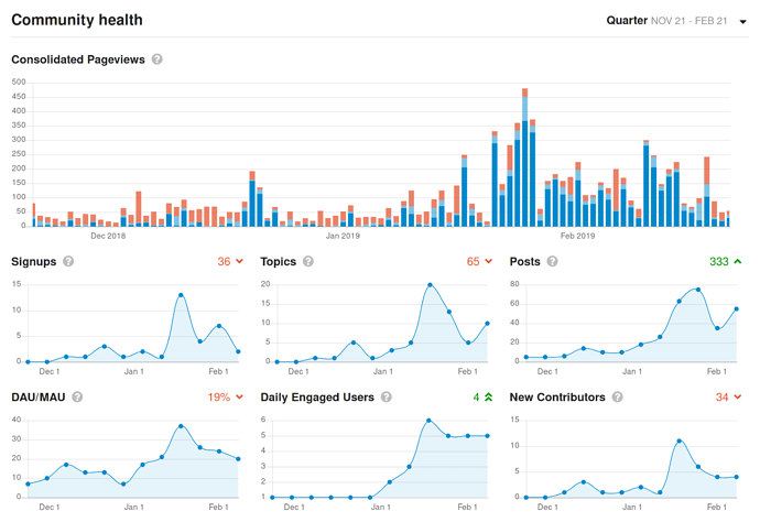 community healty 20181121 - 20190221